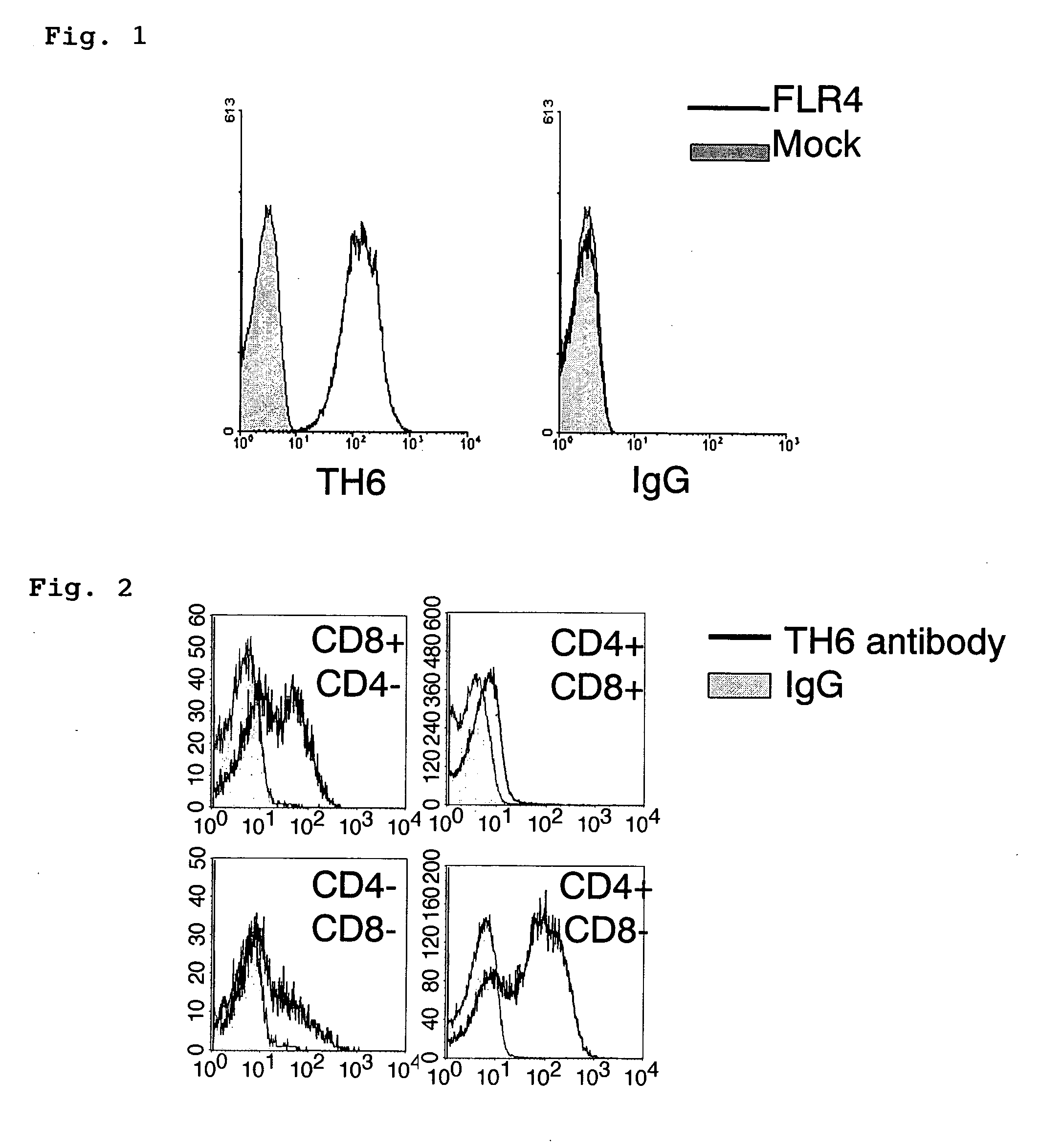 Method for detecting regulatory T cells using expression of folate receptor 4 as indicator, method for treating diseases using the detection method, pharmaceutical composition for immunostimulation, and method for treating diseases using the composition