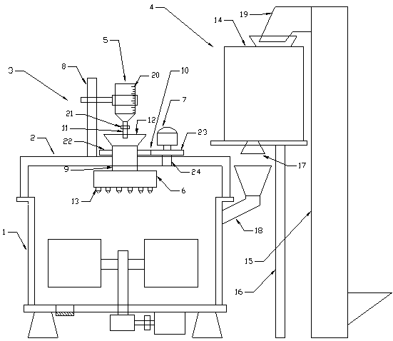 Novel sand mixer facilitating automatic feeding