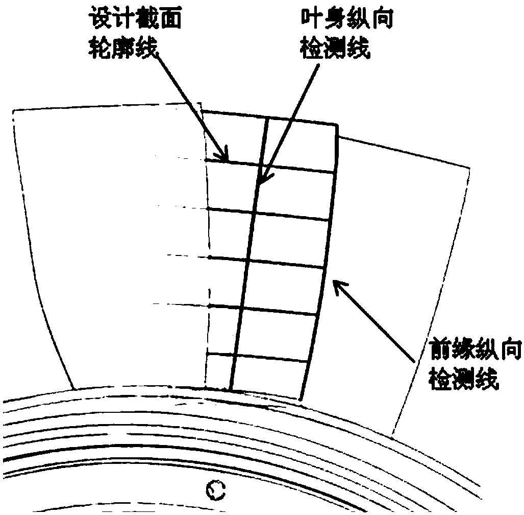 Longitudinal measurement method for blisk complex curved surface blade