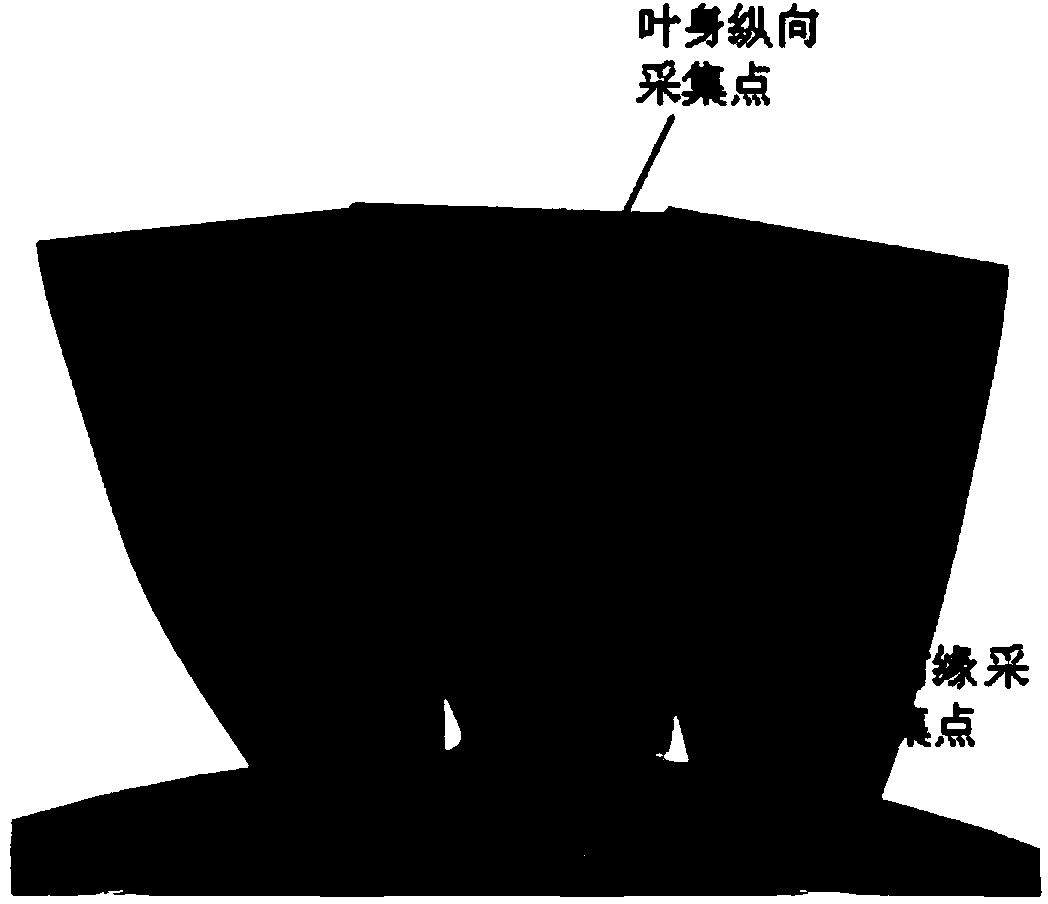 Longitudinal measurement method for blisk complex curved surface blade