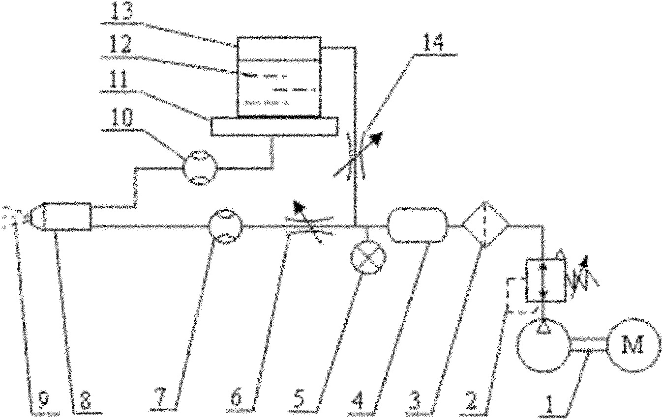 Lubricating and cooling method for cutting process and device thereof