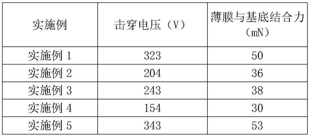 A thin-film pressure sensor capable of resisting high voltage and its preparation method