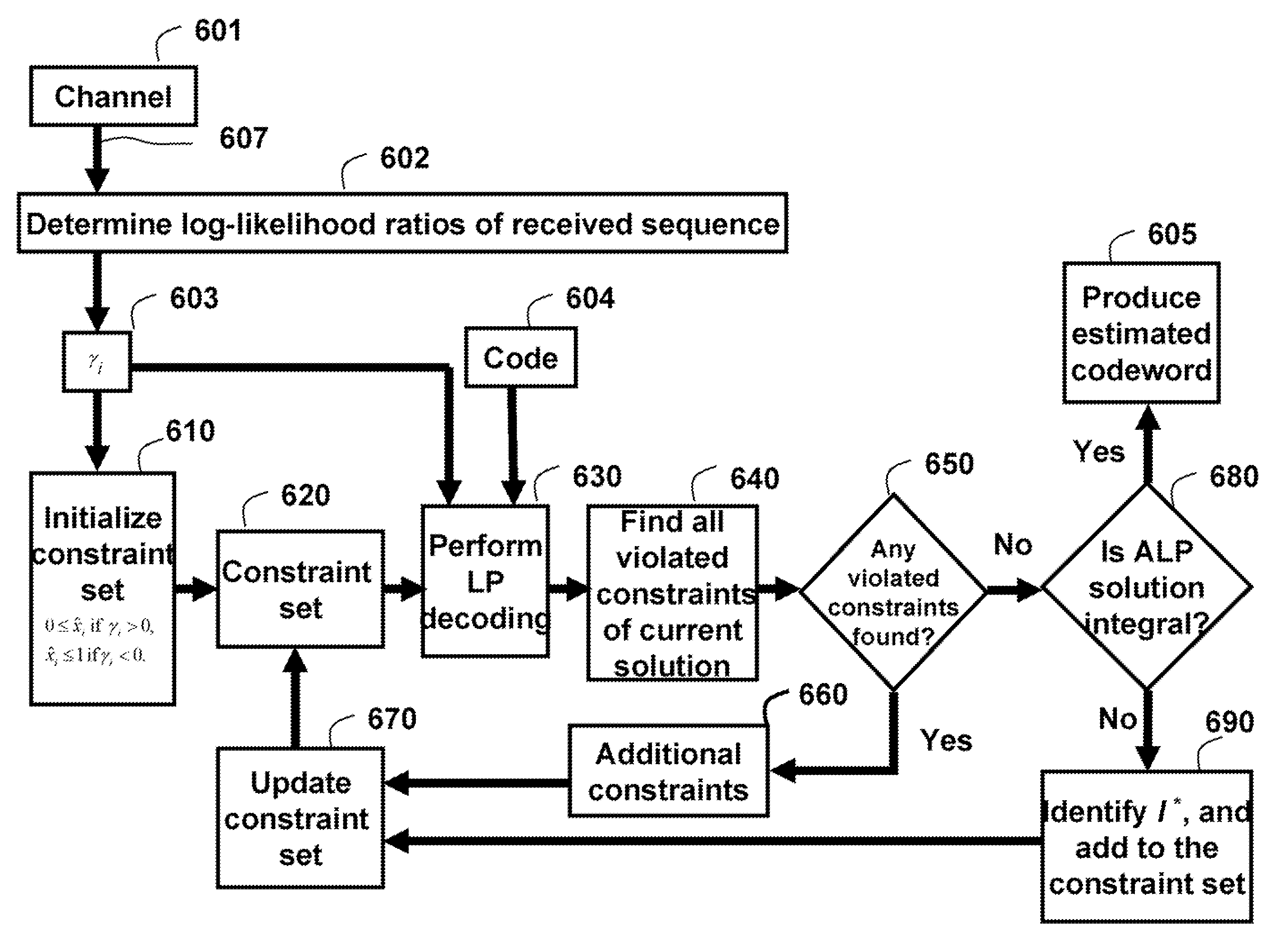 Maximum Likelihood Decoding via Mixed-Integer Adaptive Linear Programming