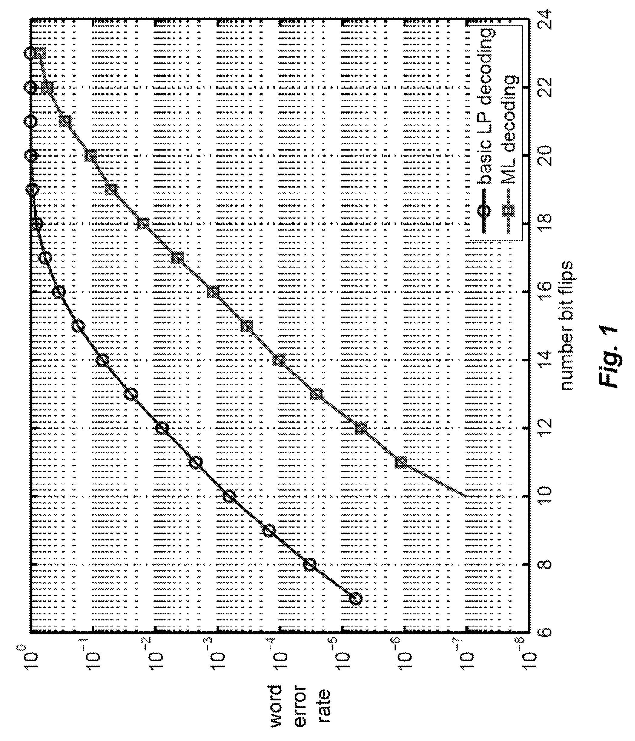 Maximum Likelihood Decoding via Mixed-Integer Adaptive Linear Programming