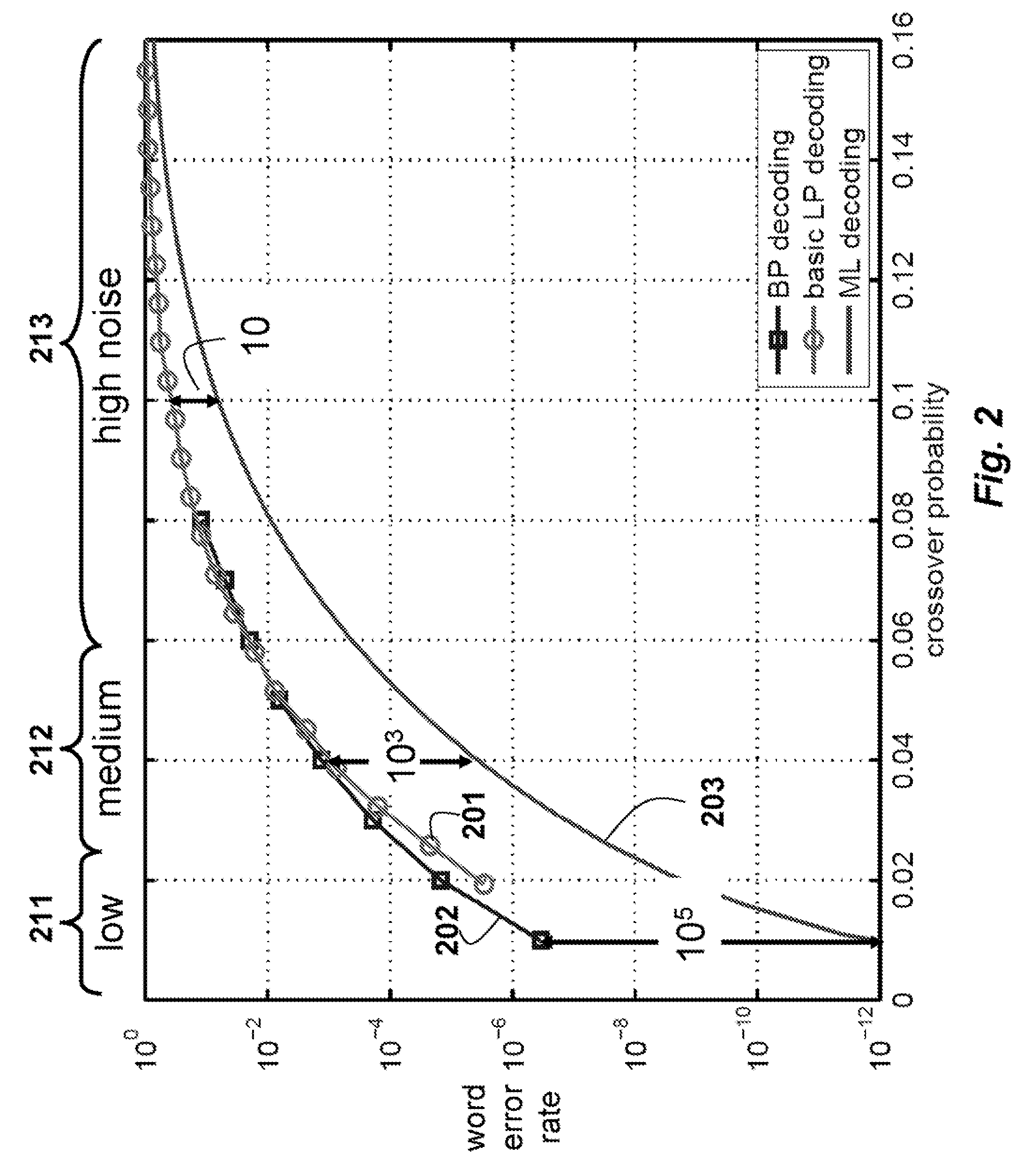 Maximum Likelihood Decoding via Mixed-Integer Adaptive Linear Programming