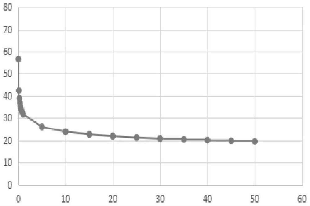 A method to reduce Matthew effect in movie recommendation system