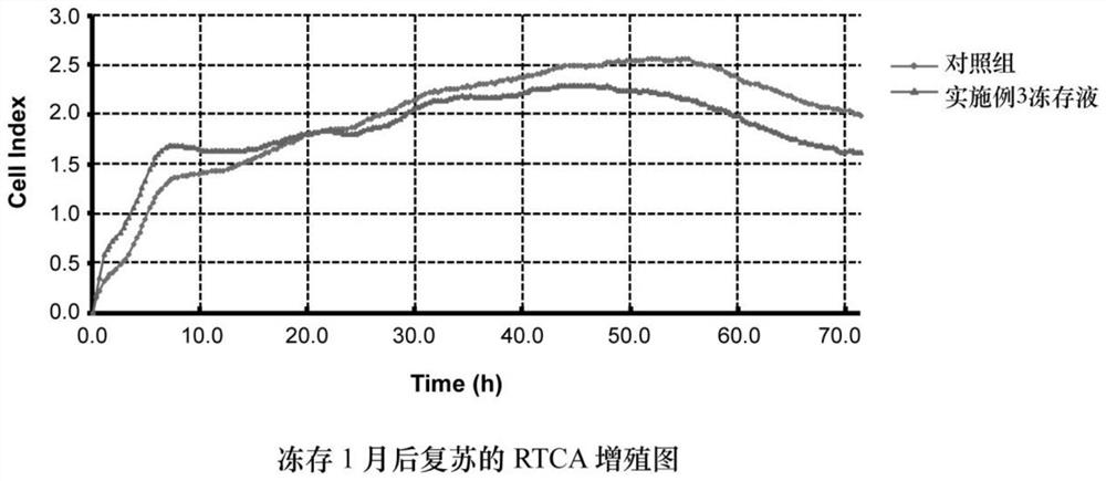 Cryopreservation liquid and cryopreservation method for long-term preservation of stem cells and stem cell products