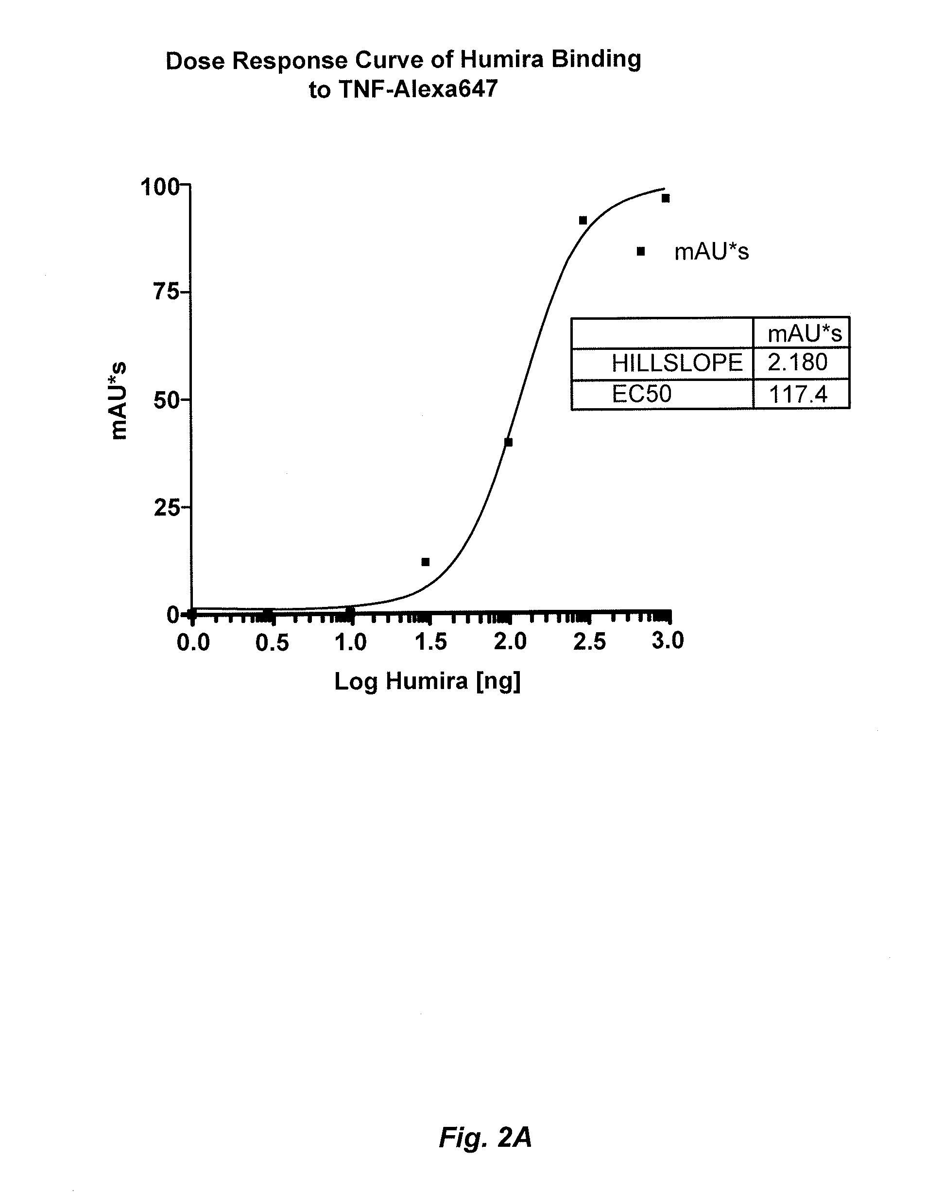 Methods for determining Anti-drug antibody isotypes