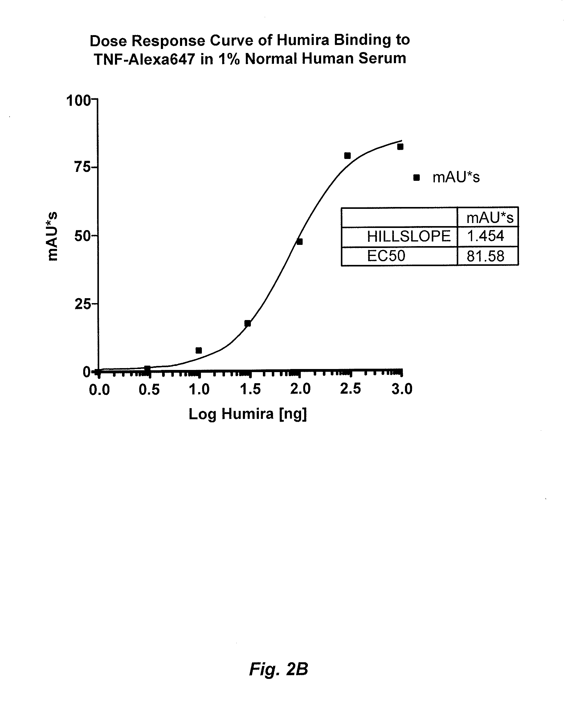 Methods for determining Anti-drug antibody isotypes