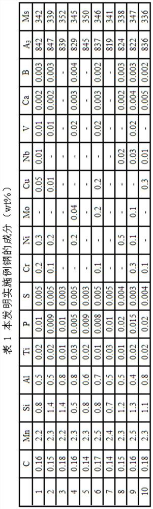 High-reaming high-plasticity 980MPa-grade dual-phase galvanized steel plate and preparation method thereof