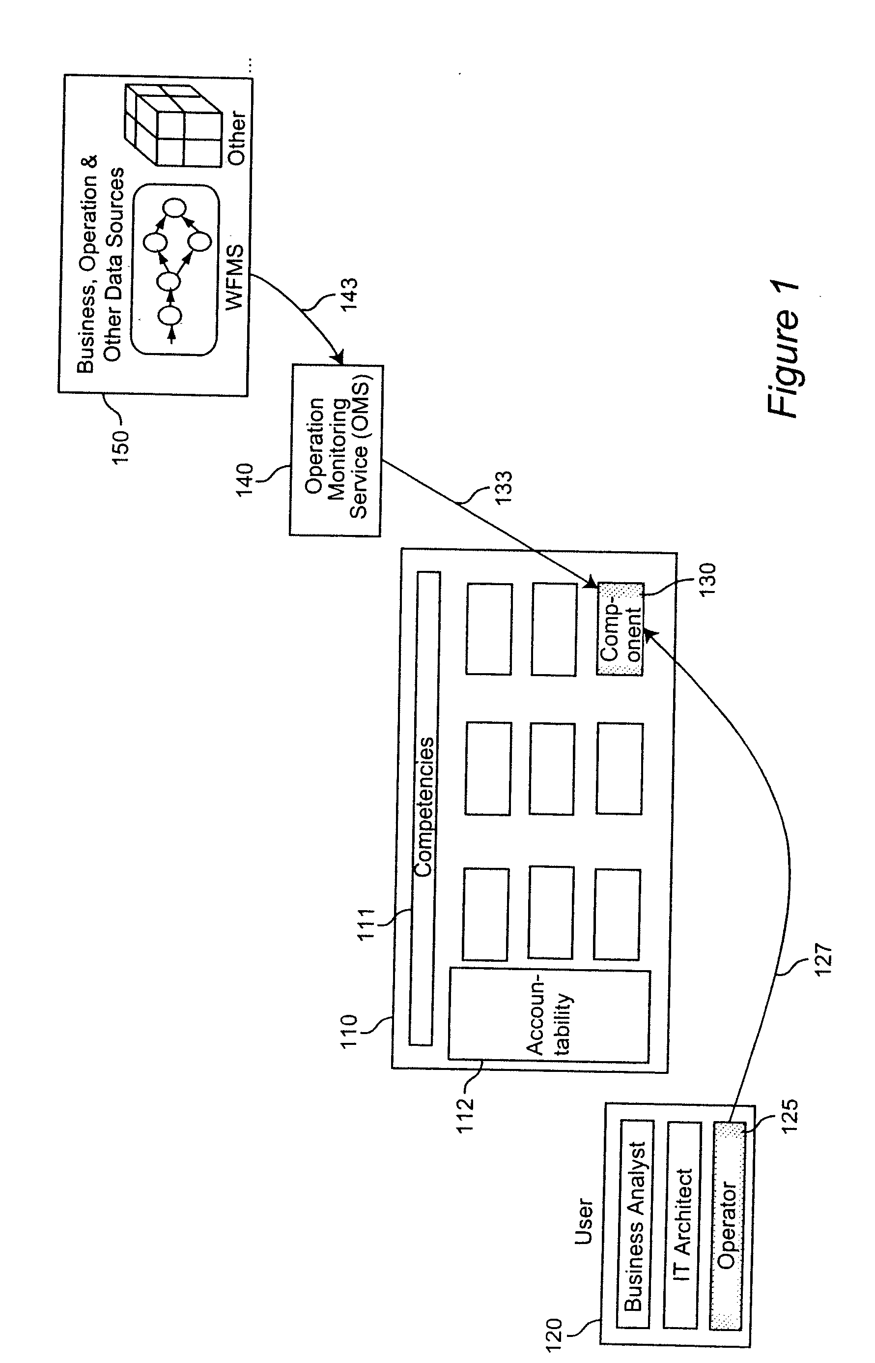 Method and system for enterprise monitoring based on a component business model