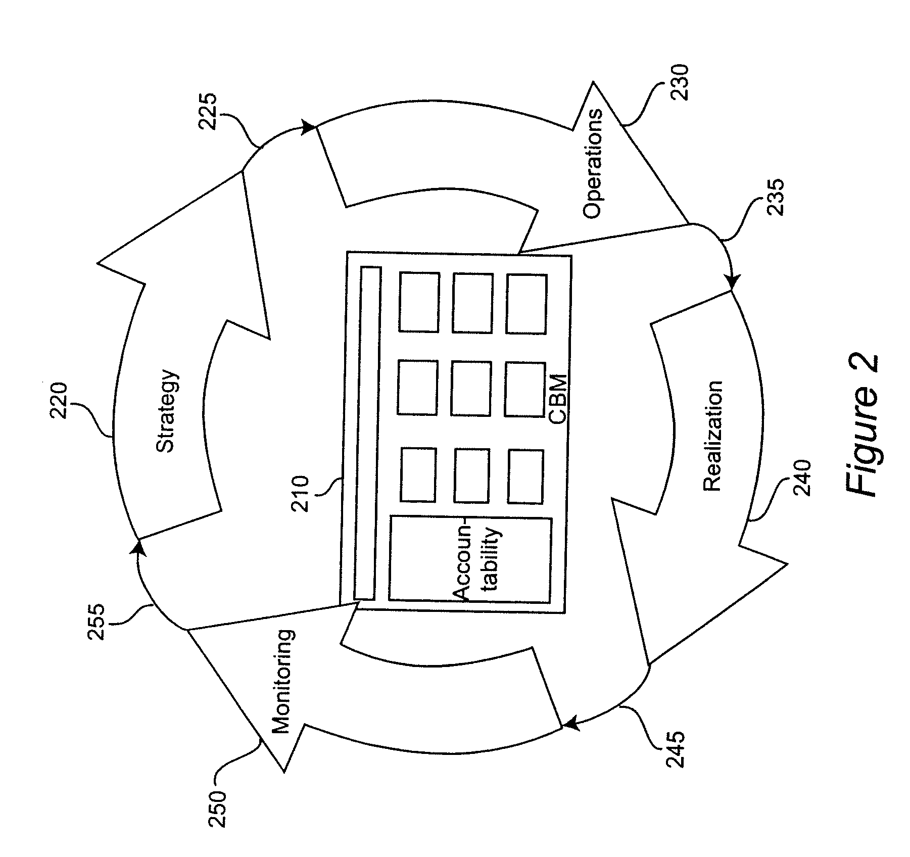 Method and system for enterprise monitoring based on a component business model