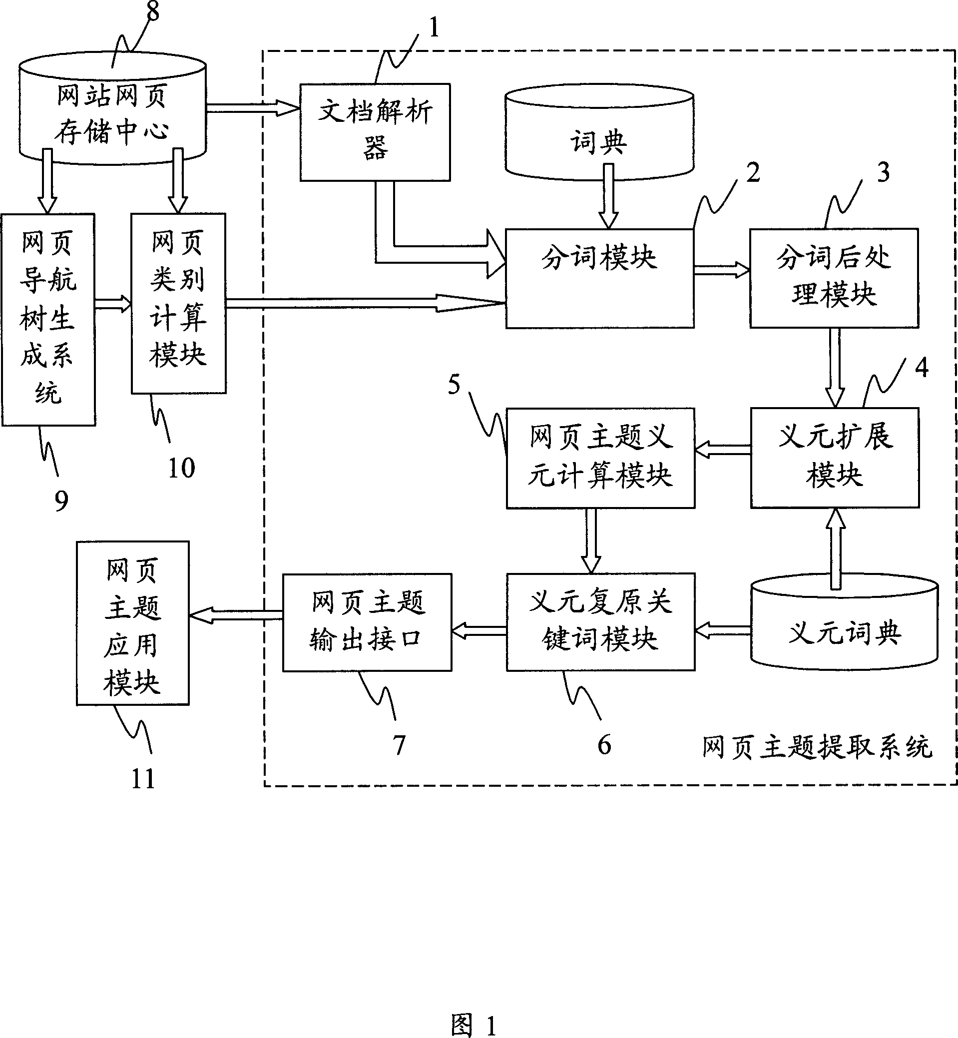 Web page subject extraction system and method