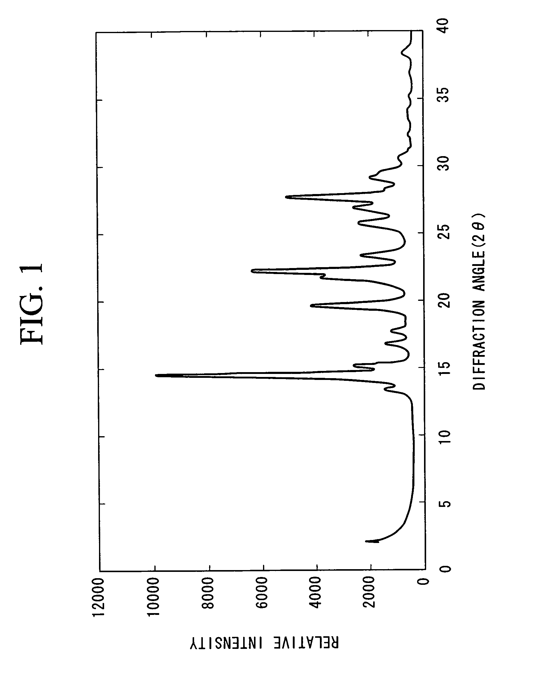 Benzimidazolone compound