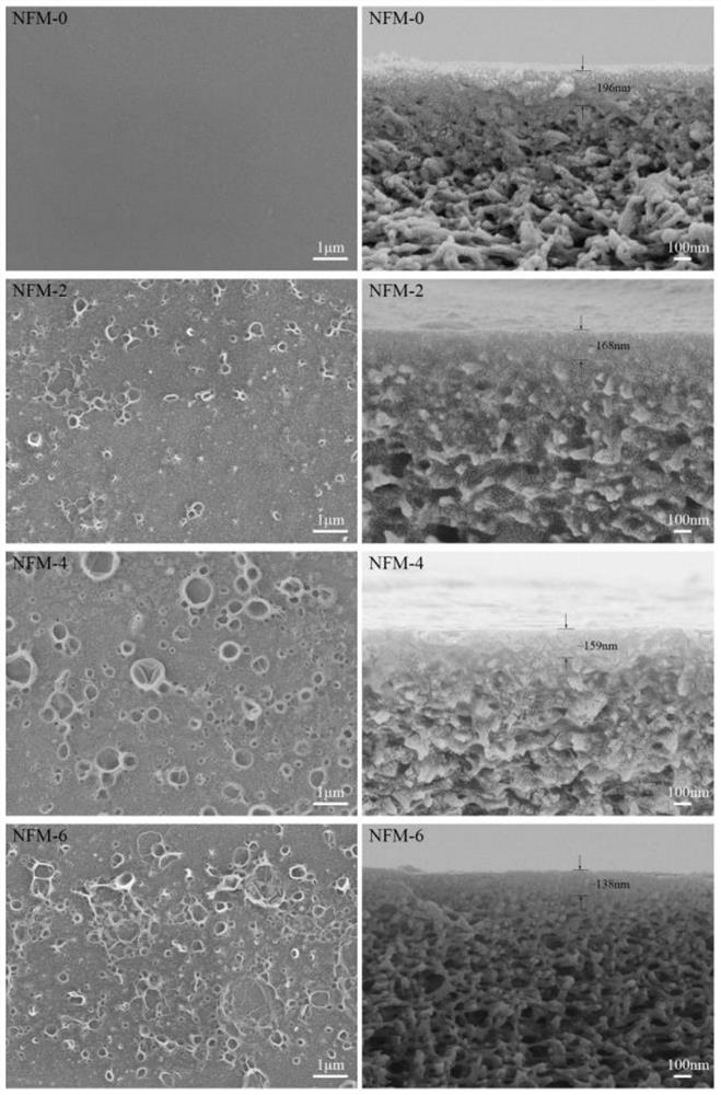 Composite membrane for improving permeation selectivity of polyamide nano filtration composite membrane and preparation thereof