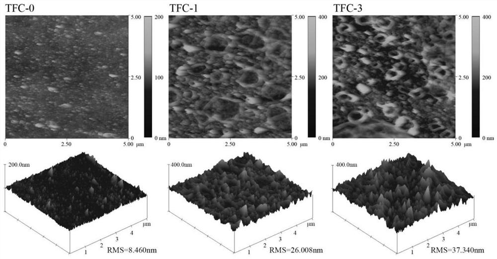 Composite membrane for improving permeation selectivity of polyamide nano filtration composite membrane and preparation thereof