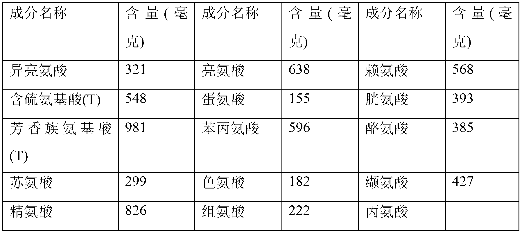 Diet green coarse cereal food and preparation method thereof