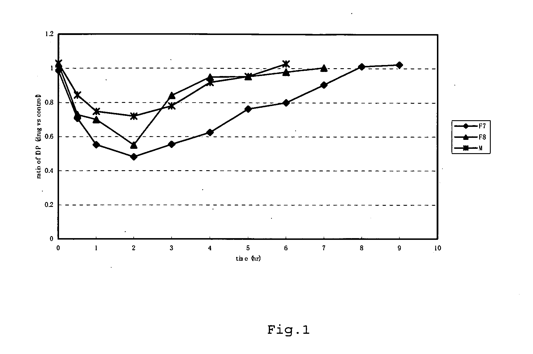 Therapeutic agent for treating glaucoma