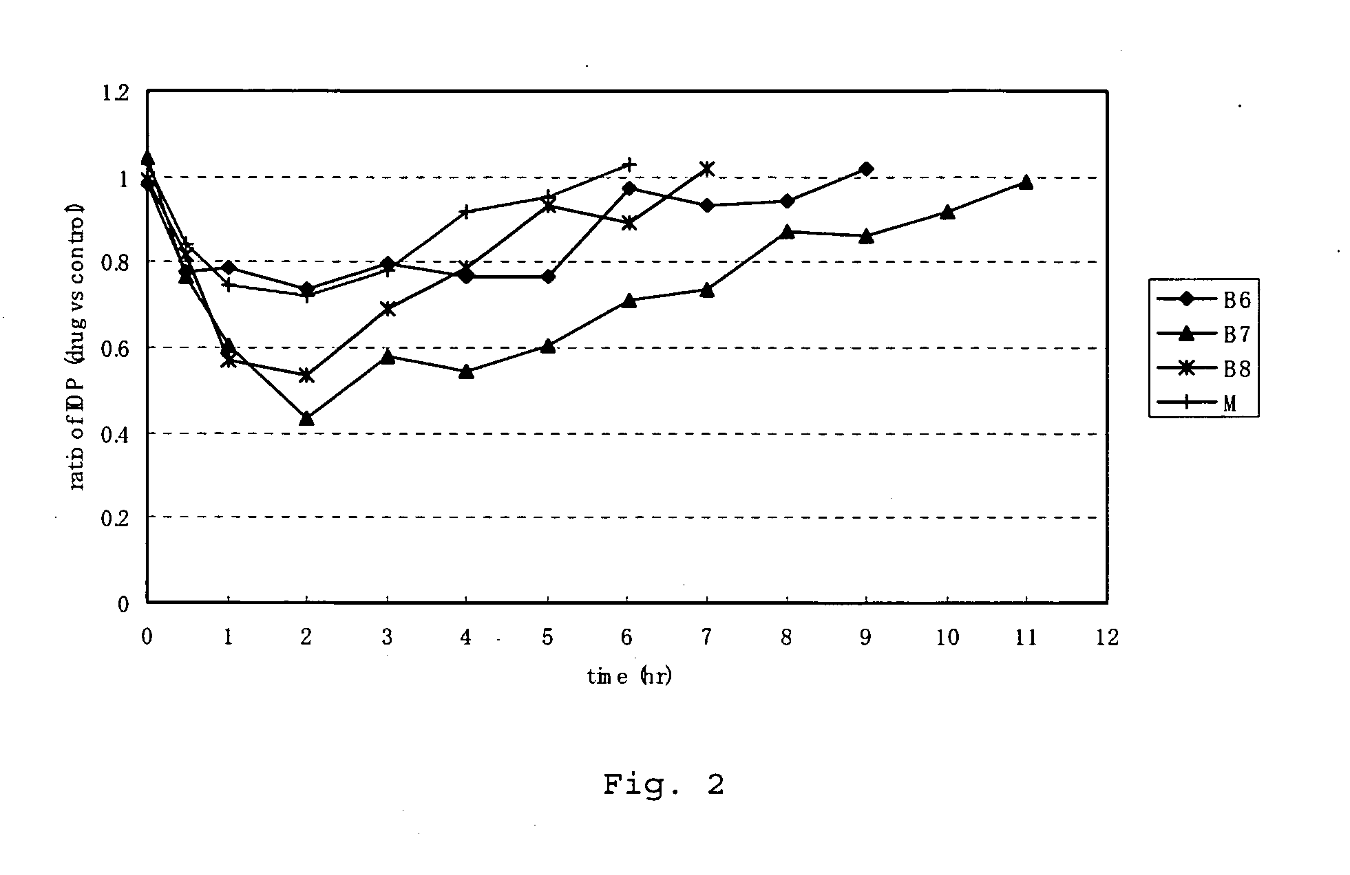 Therapeutic agent for treating glaucoma