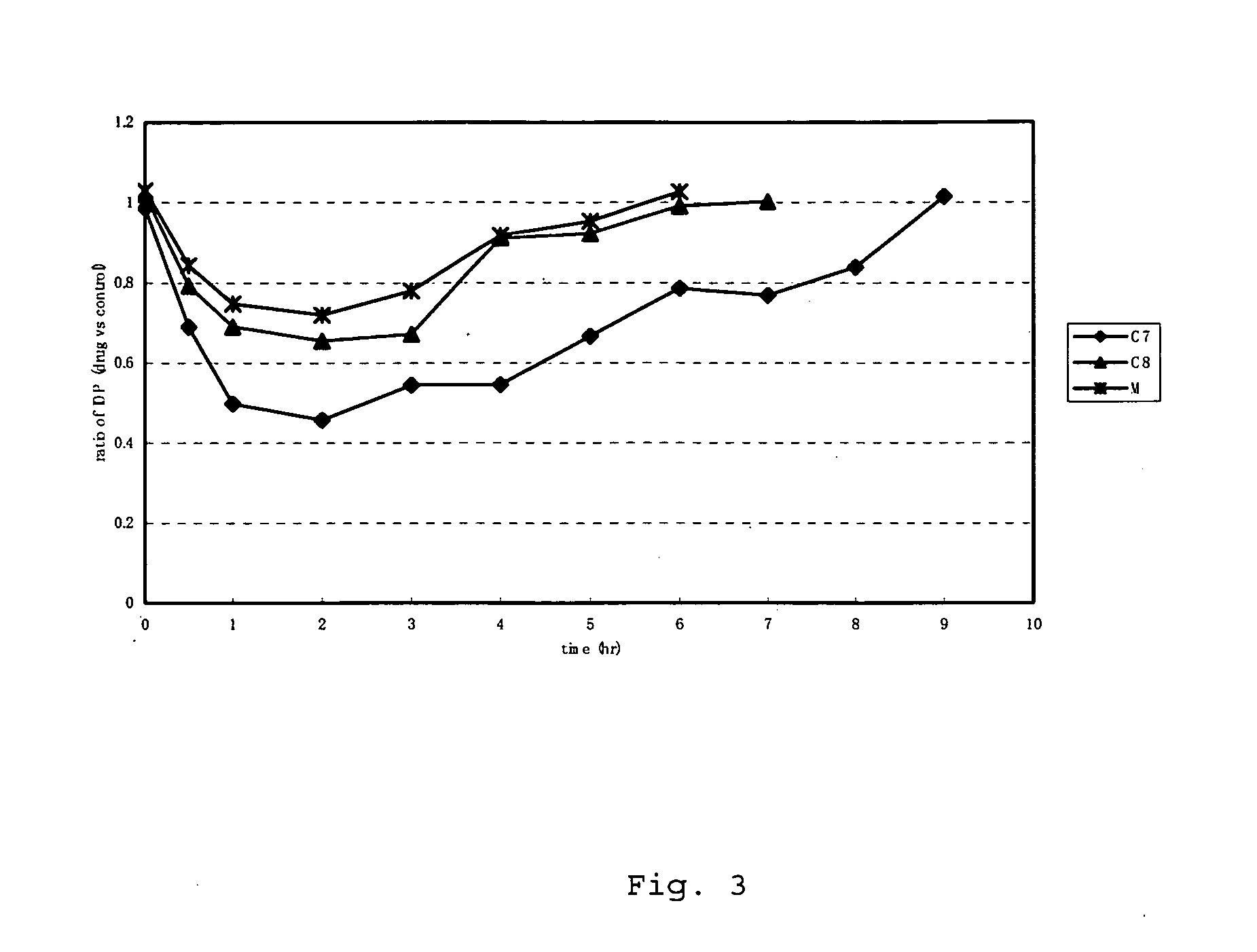 Therapeutic agent for treating glaucoma