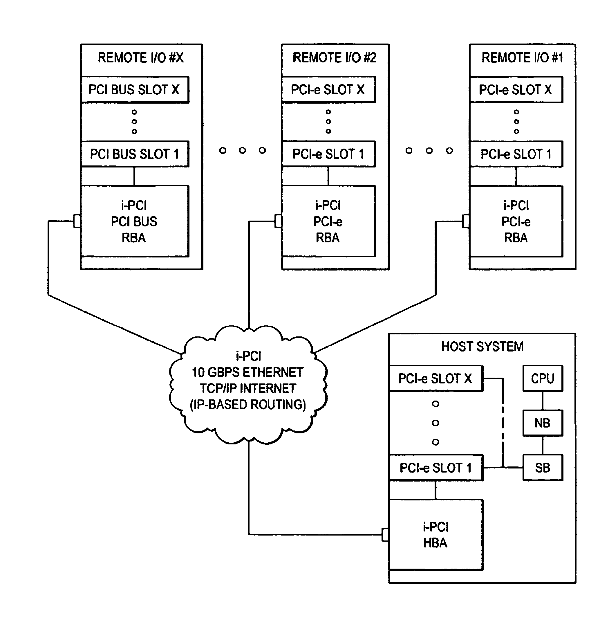 System data transfer optimization of extended computer systems