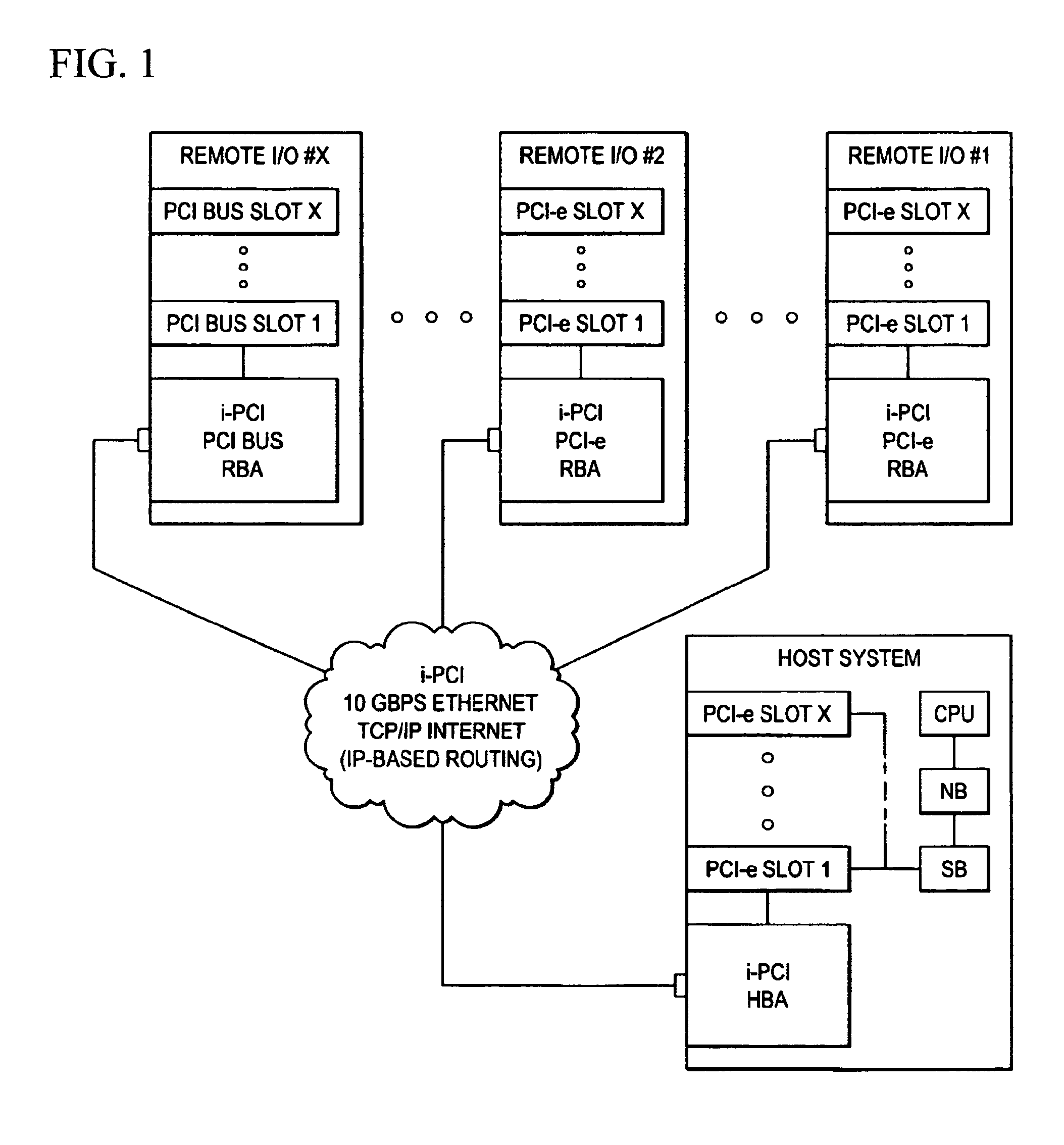 System data transfer optimization of extended computer systems