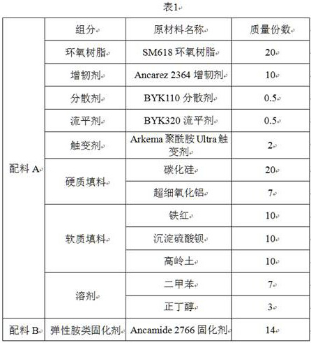 A kind of insulation wear-resisting anti-corrosion multifunctional coating for track and preparation method thereof