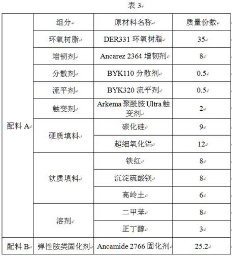 A kind of insulation wear-resisting anti-corrosion multifunctional coating for track and preparation method thereof