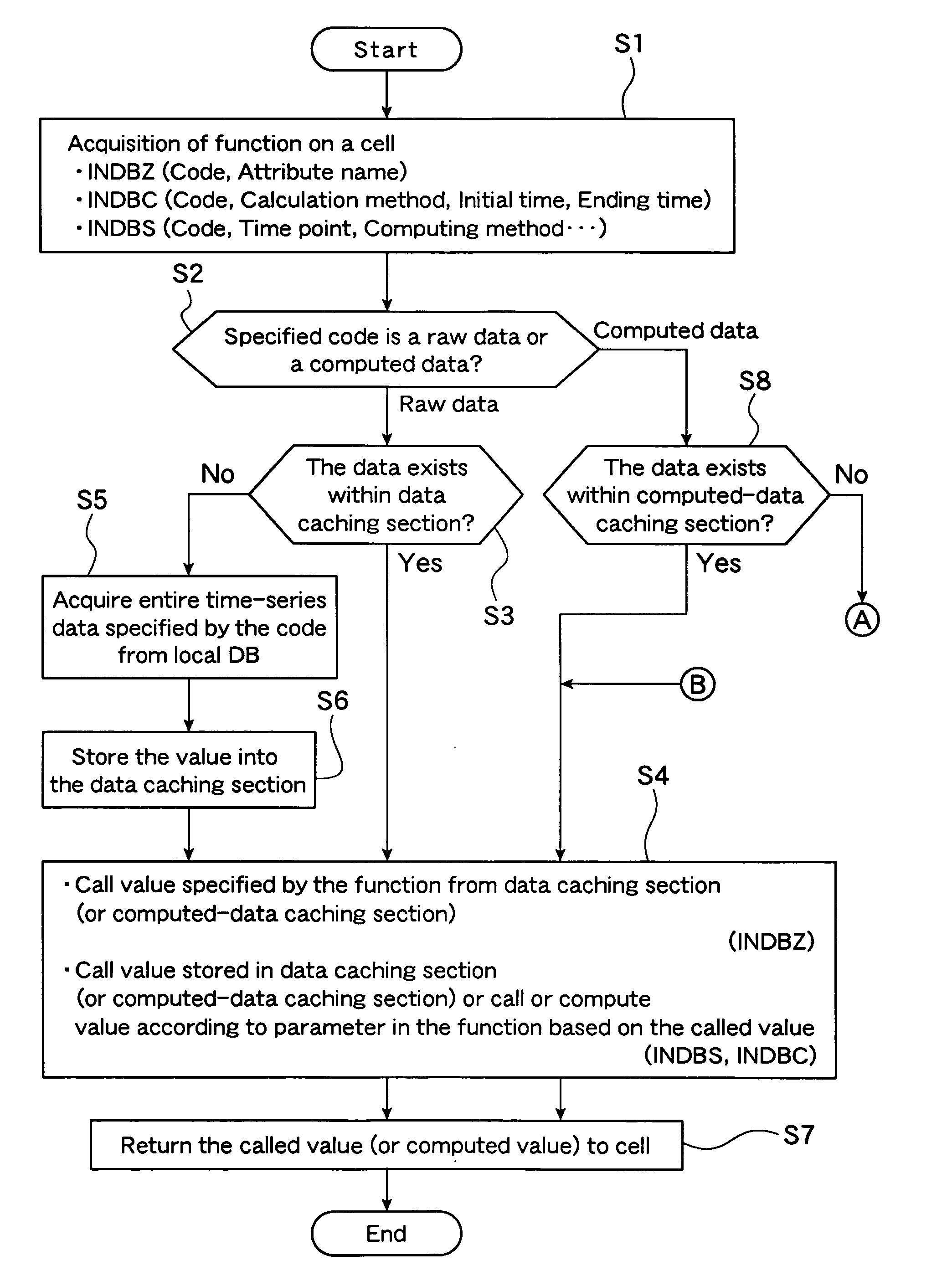 Diagram creation device and program for the same