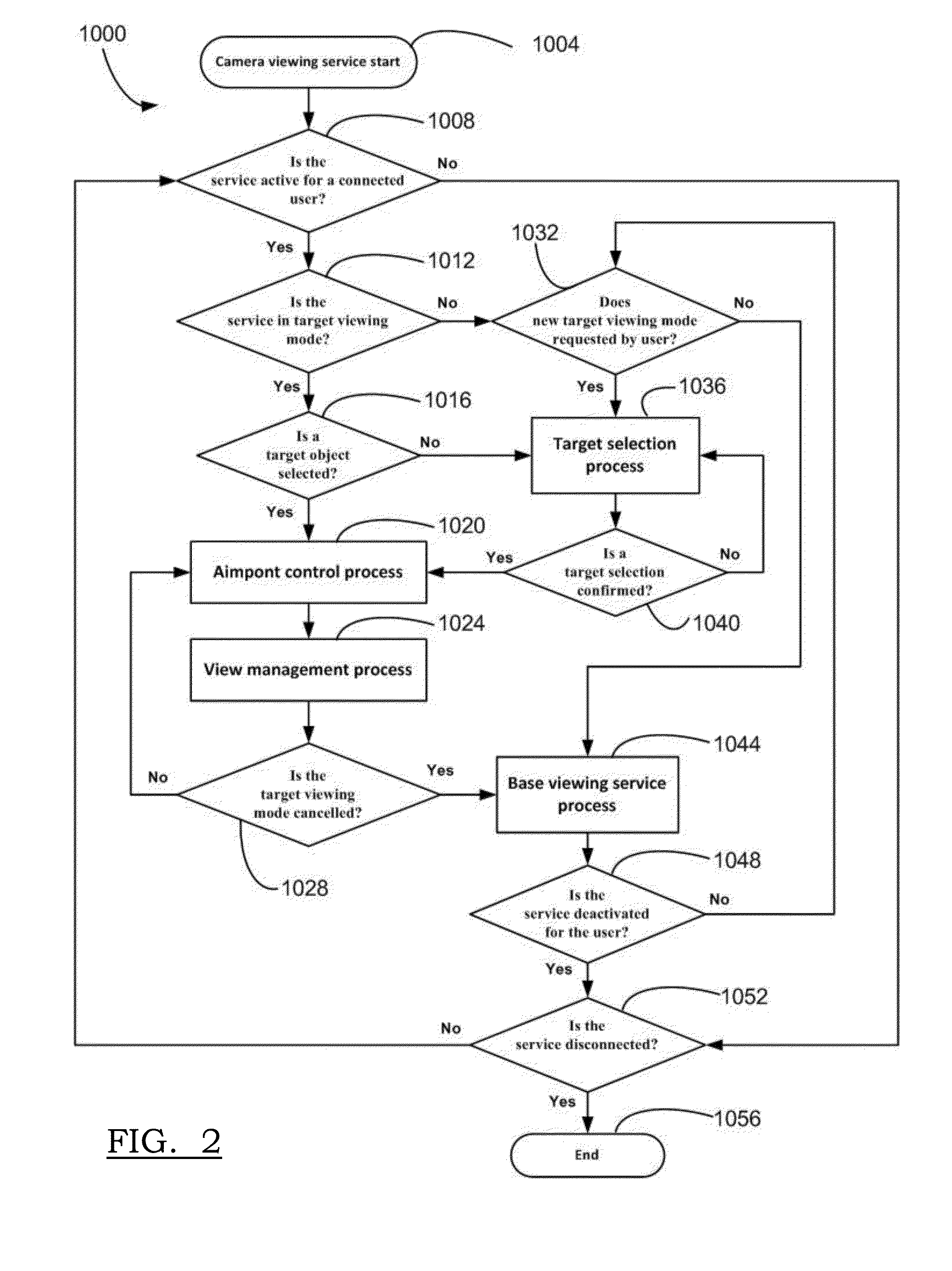 Local positioning and motion estimation based camera viewing system and methods