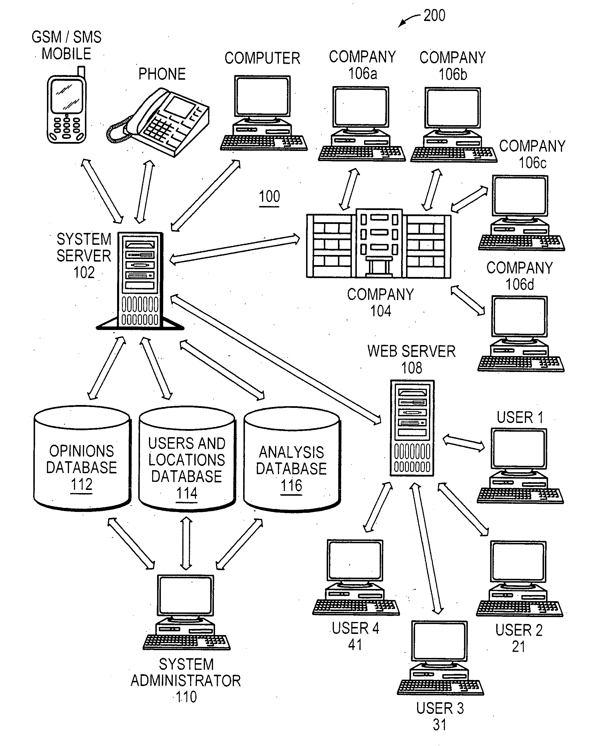 Method and system for providing consumer opinions to companies