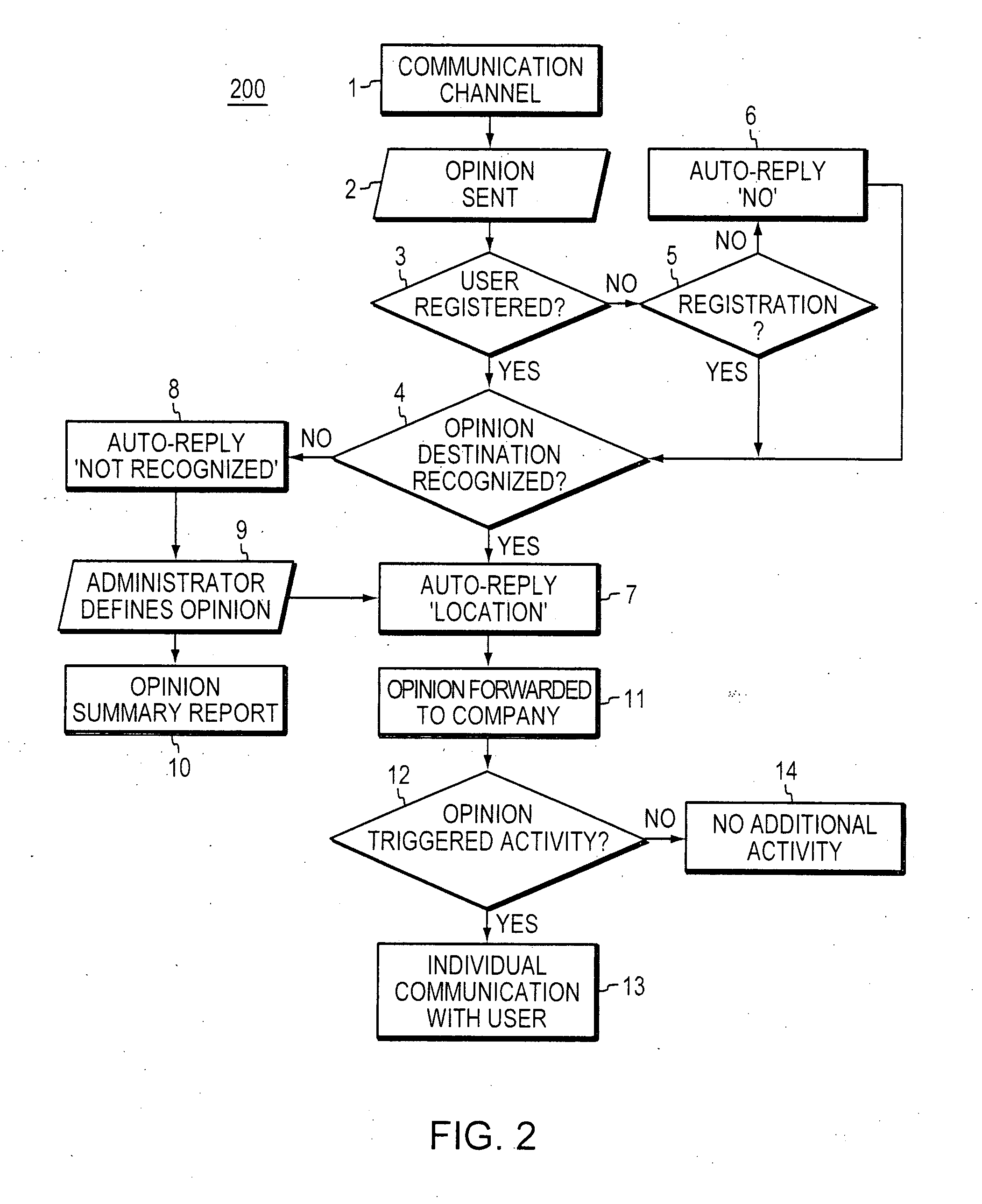 Method and system for providing consumer opinions to companies