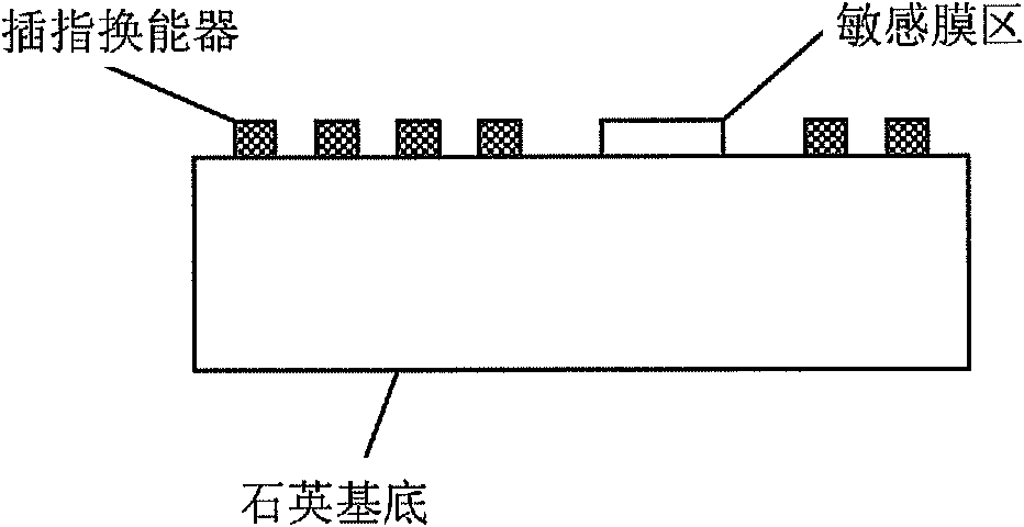 Making method of nano film of graphene doped zinc oxide