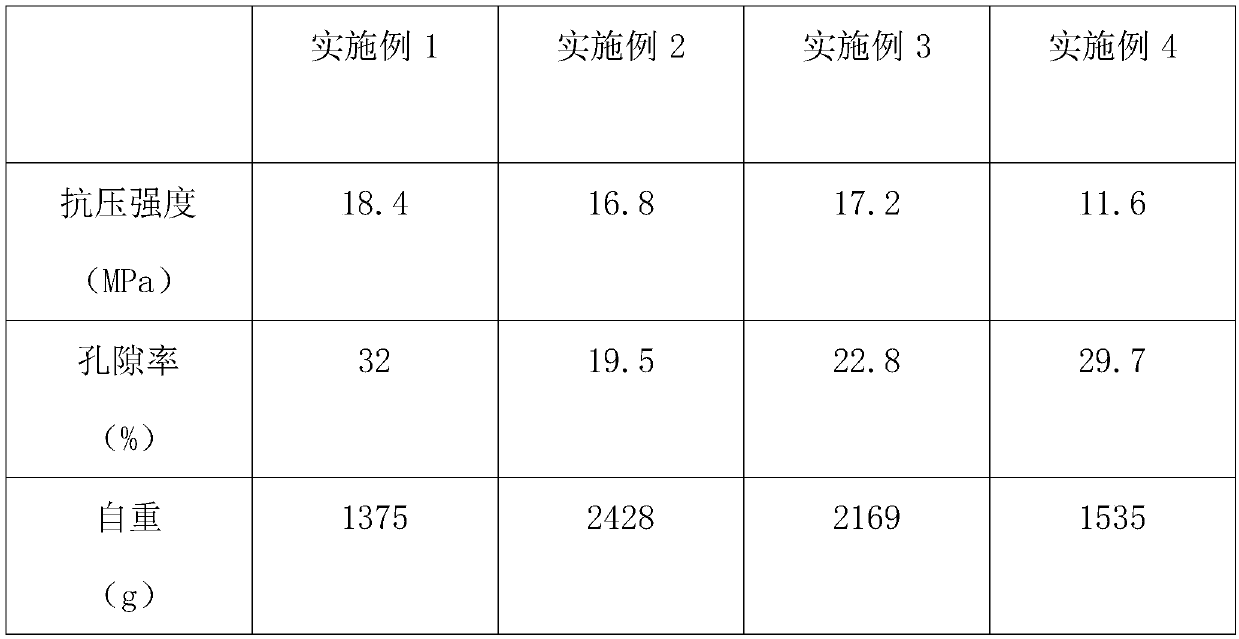 Light environmental-friendly brick based on building waste and production process of light environmental-friendly brick