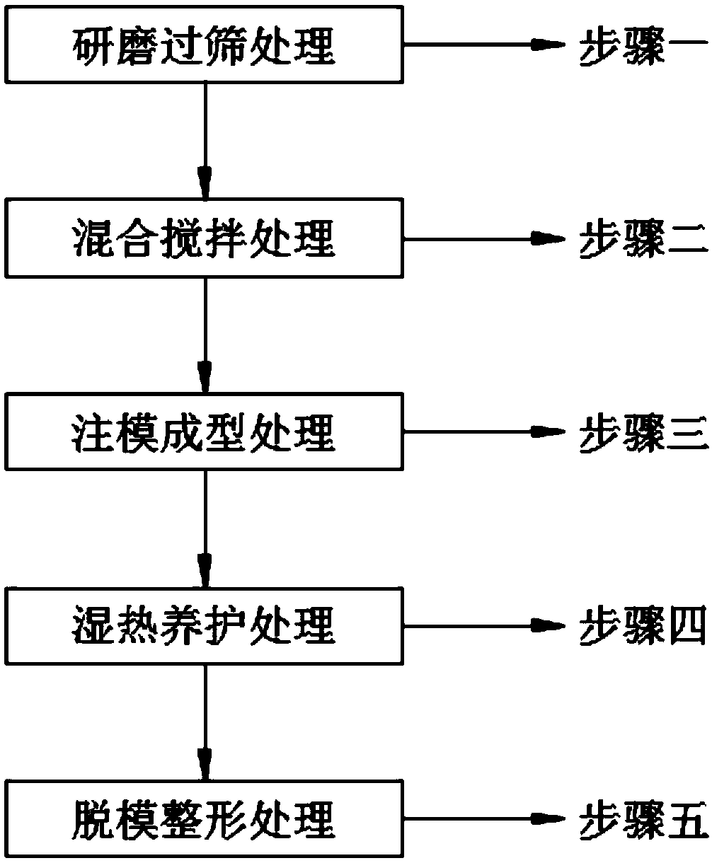 Light environmental-friendly brick based on building waste and production process of light environmental-friendly brick