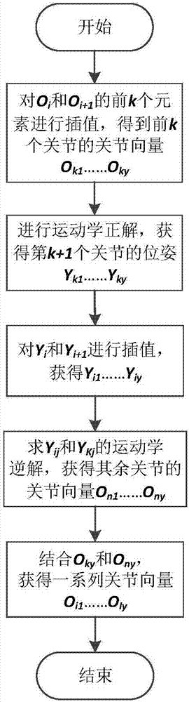 Track planning method for mechanical arm