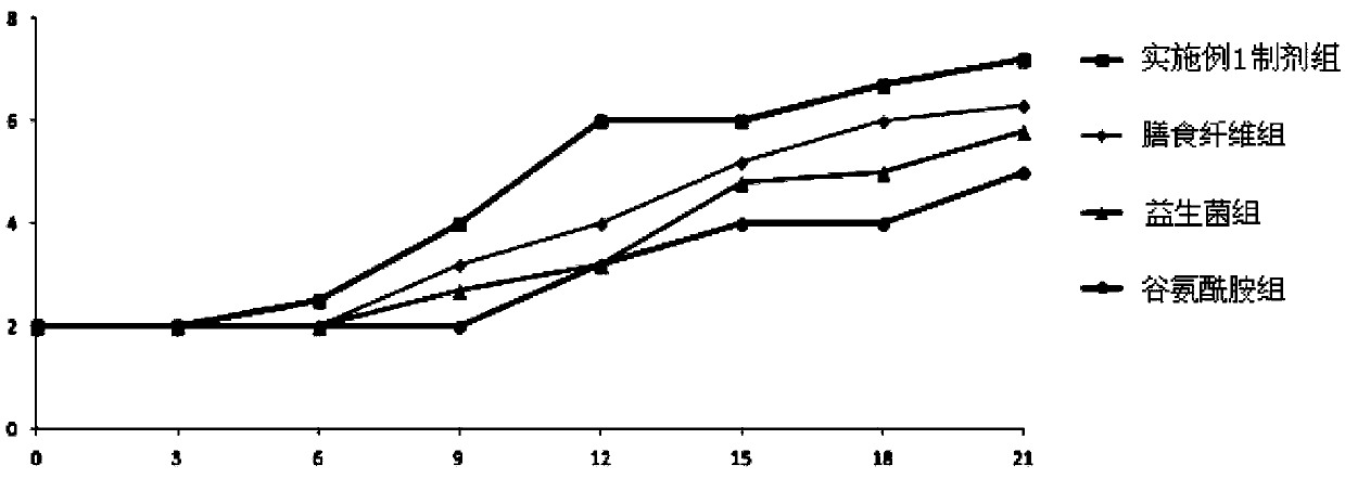 Pharmaceutical composition for treating constipation and application thereof