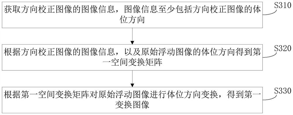 Image registration method, storage medium and computer equipment