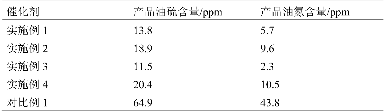 Bulk phase catalyst capable of doing not generate waste liquid, and preparation method thereof and hydrogenation catalyst containing bulk phase catalyst