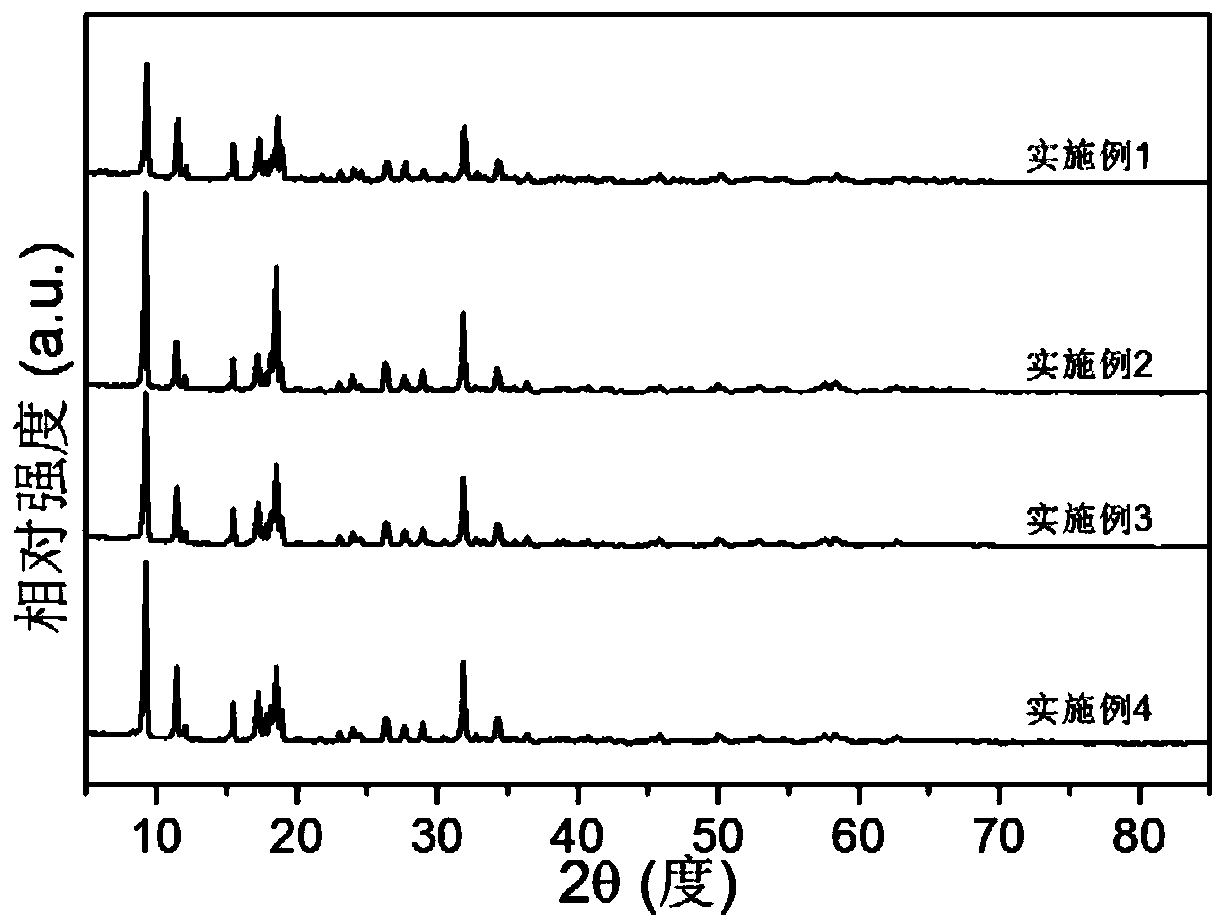 Bulk phase catalyst capable of doing not generate waste liquid, and preparation method thereof and hydrogenation catalyst containing bulk phase catalyst