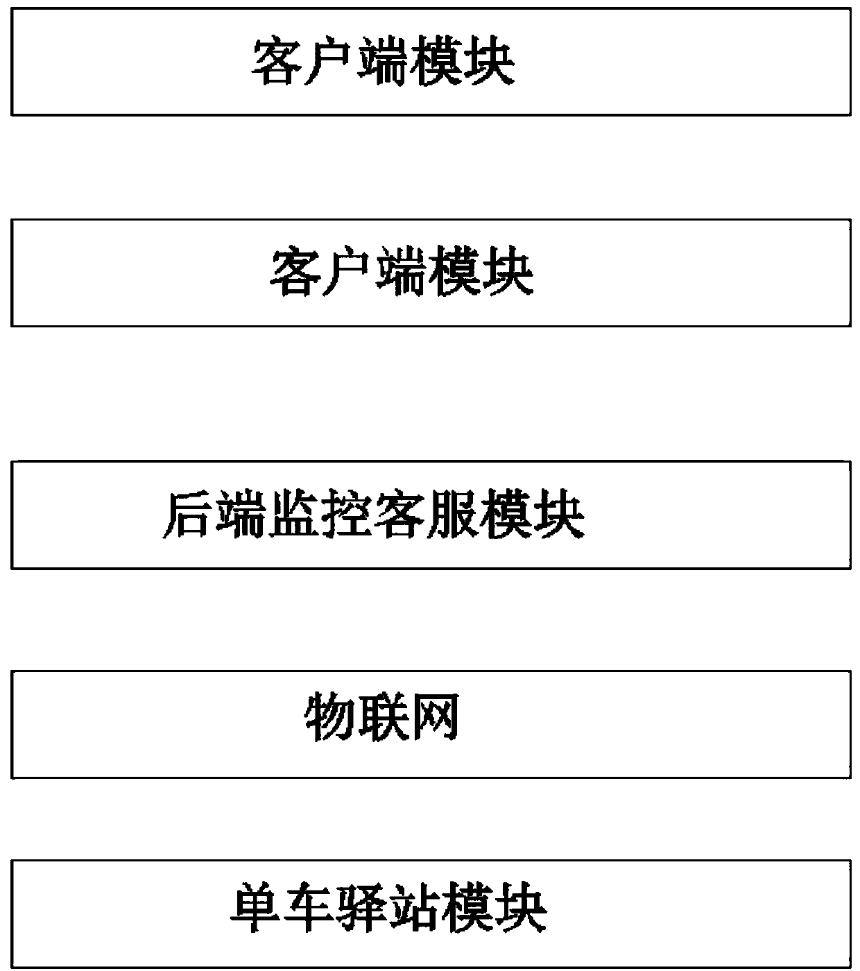 Shared bicycle parking system