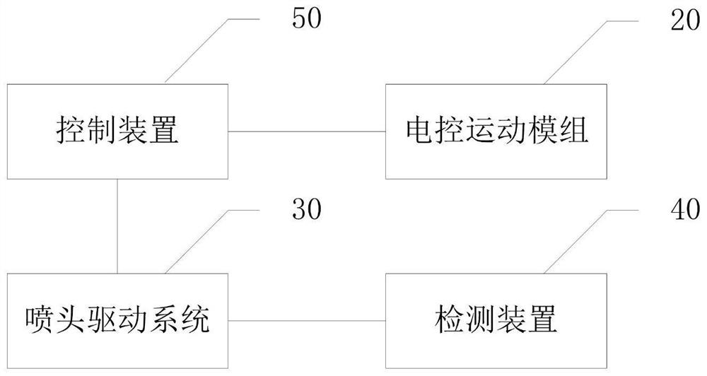 Nozzle detection system, method and device of ink-jet printing head and storage medium