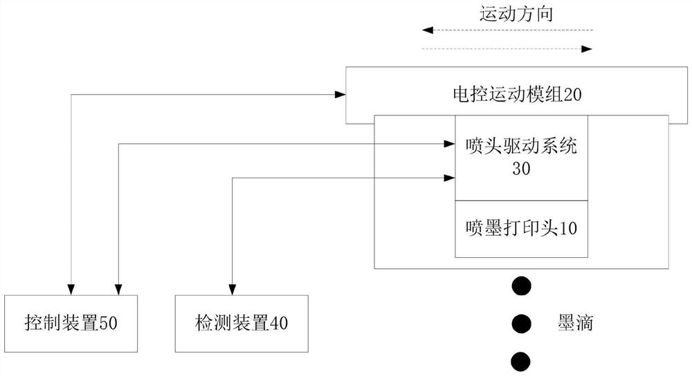 Nozzle detection system, method and device of ink-jet printing head and storage medium