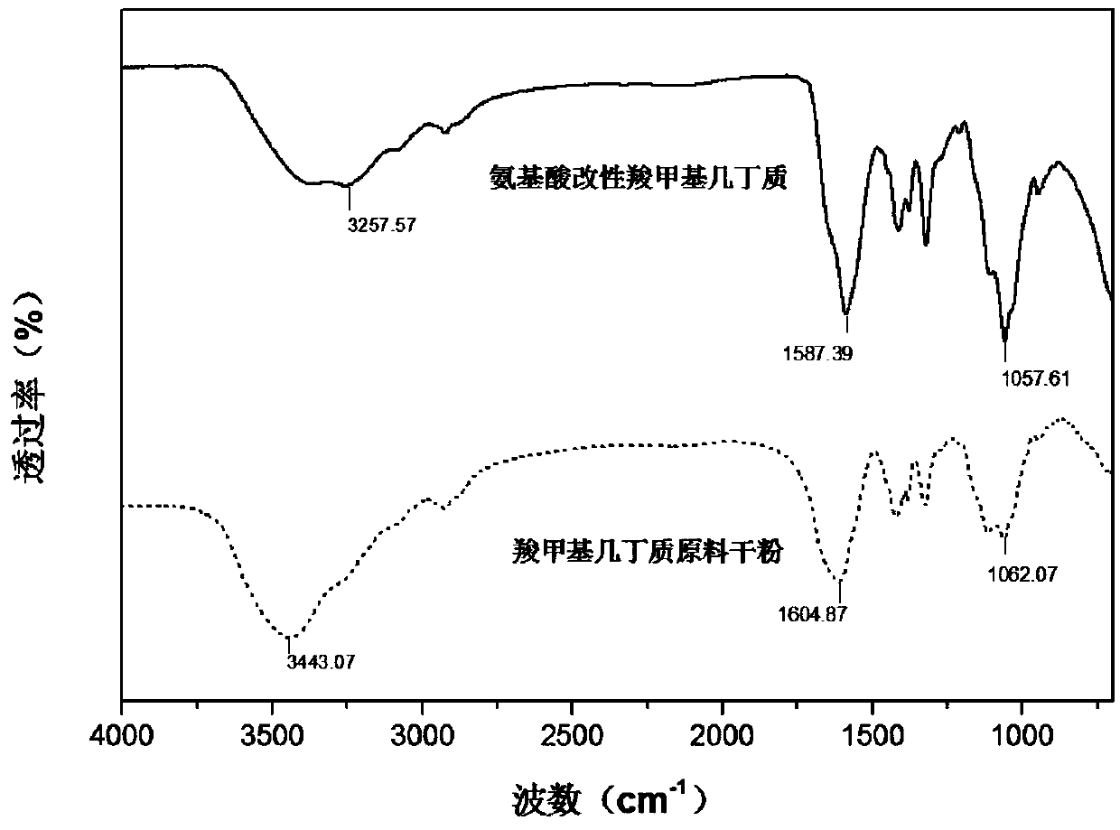 A kind of preparation method of carboxymethyl chitin critical hydrogel