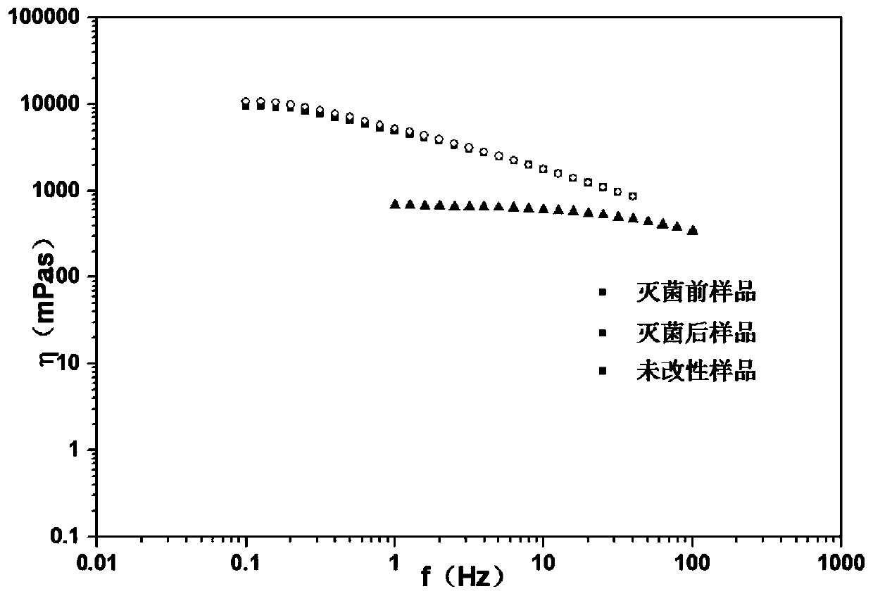 A kind of preparation method of carboxymethyl chitin critical hydrogel