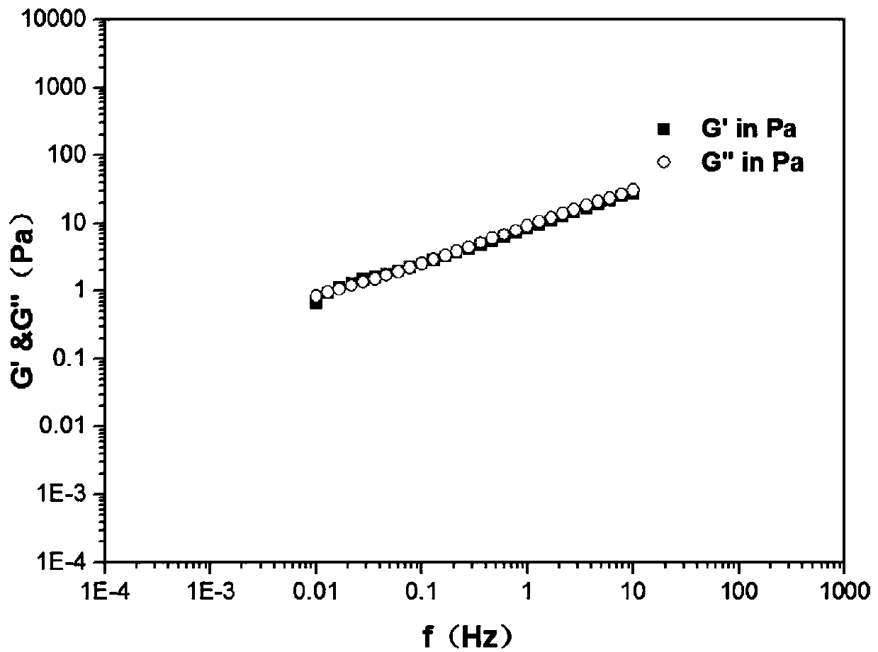 A kind of preparation method of carboxymethyl chitin critical hydrogel