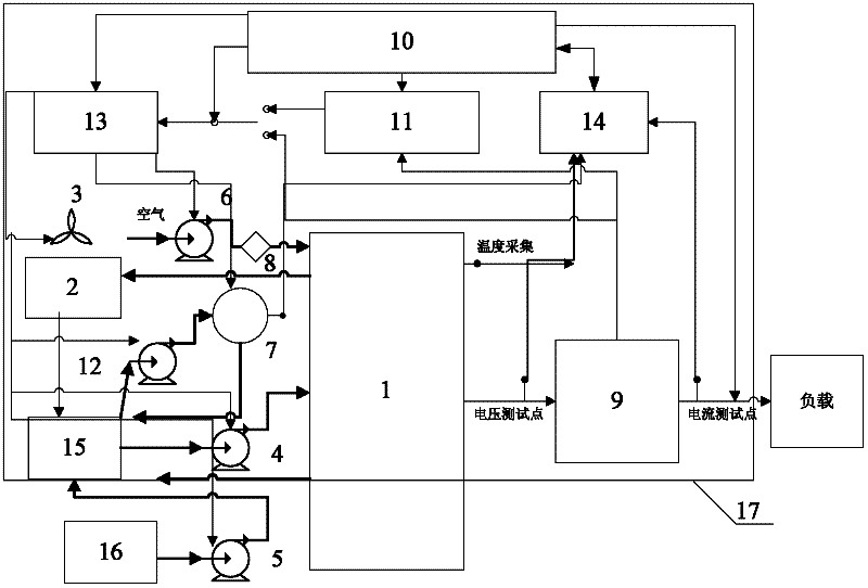 Direct alcohol fuel cell power generation system