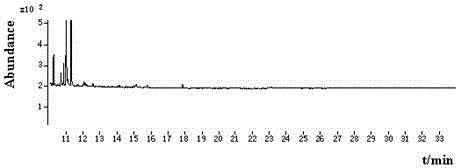 Method for determining residual amount of fluoride ether bacterium amide in vegetables and fruits