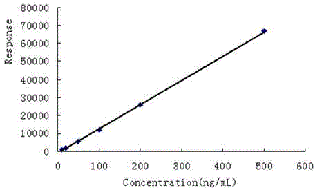 Method for determining residual amount of fluoride ether bacterium amide in vegetables and fruits