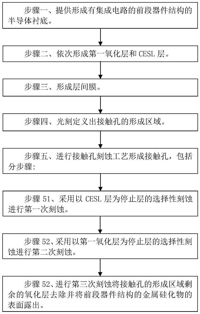 Contact hole manufacturing method